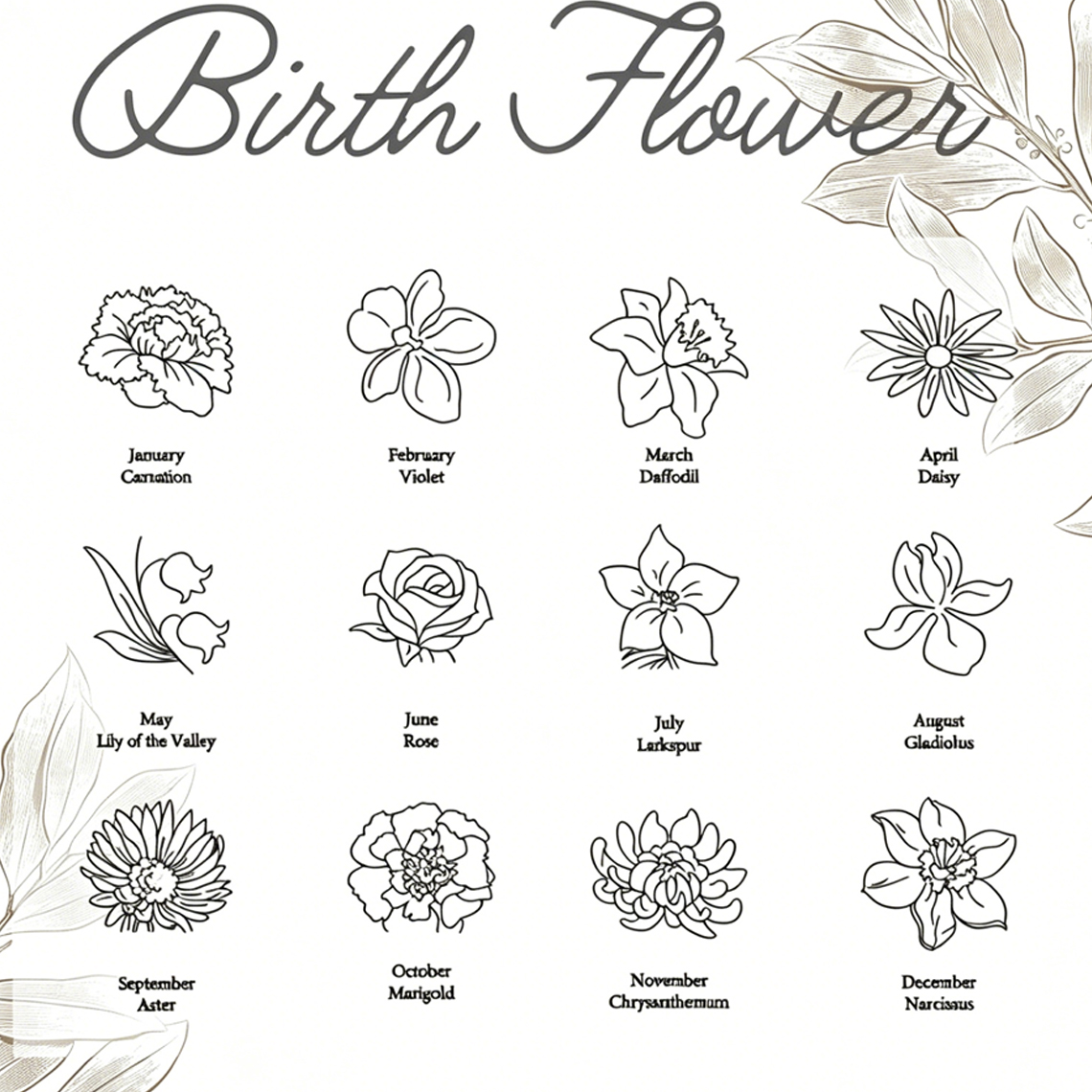 Personalized Custom Name Neckl - Birth Flower Necklace recensie en prijs